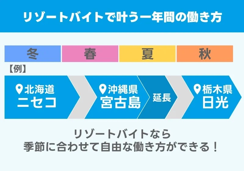 リゾートバイト 服のサイズ オファー 下